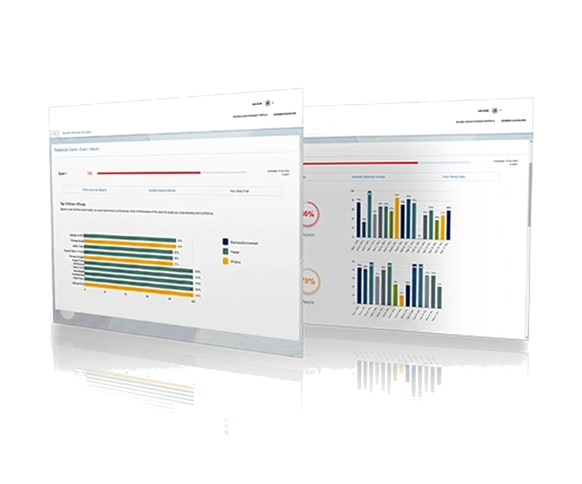 Perfumery Exam exam readiness dashboard preview